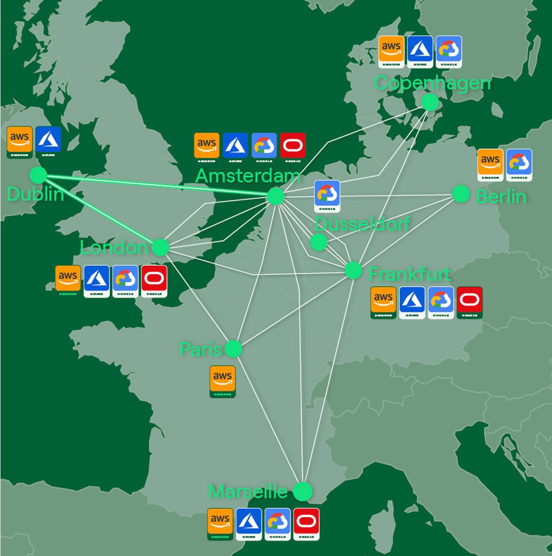 Cloud Connect EU