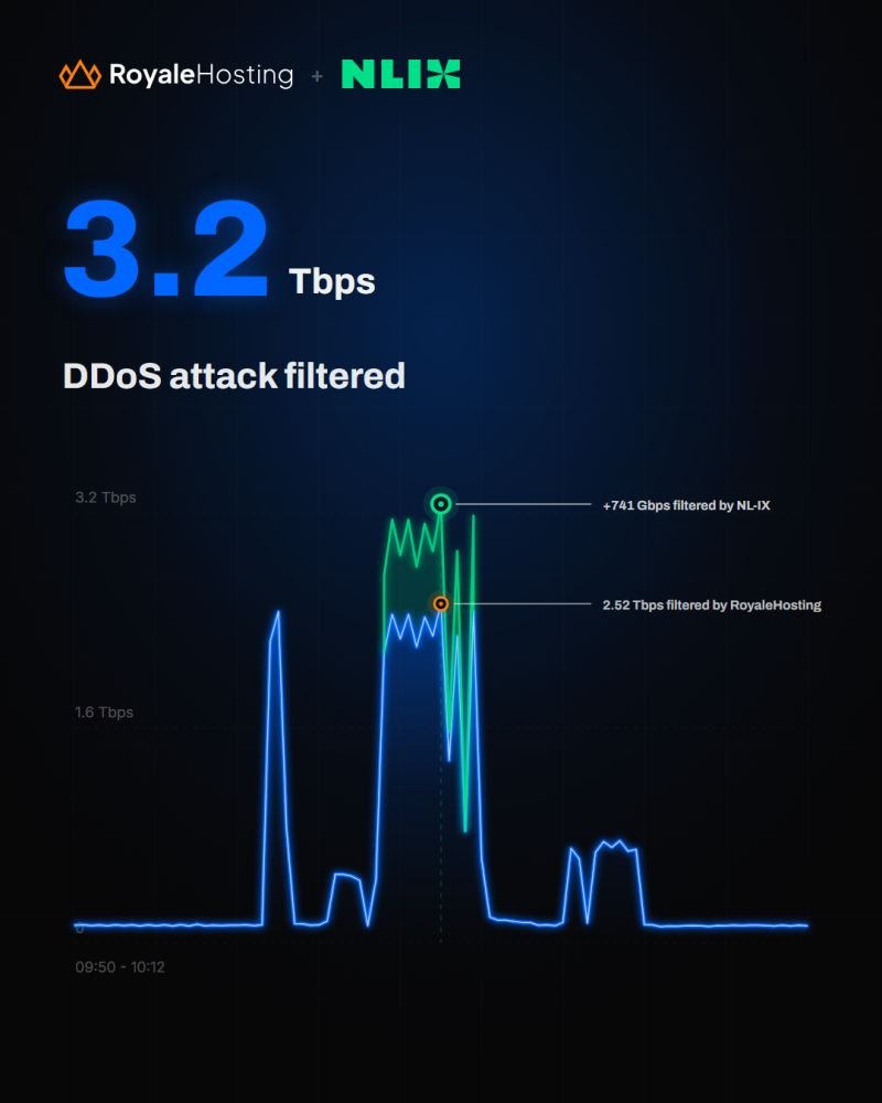 DDoS attack