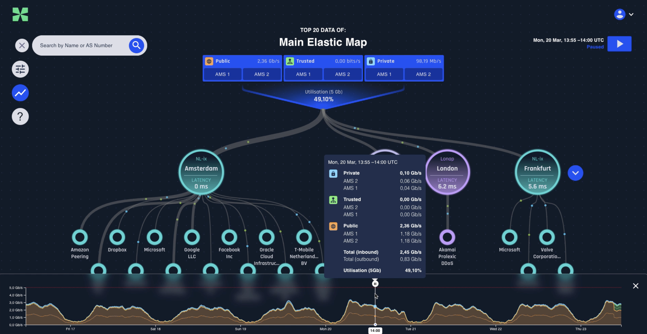 ICON Traffic Usage view