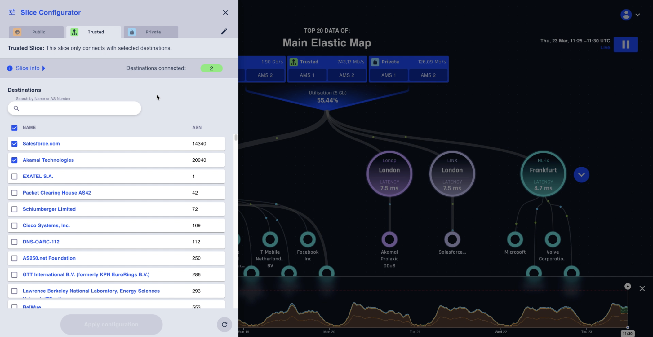 ICON Traffic Slicing