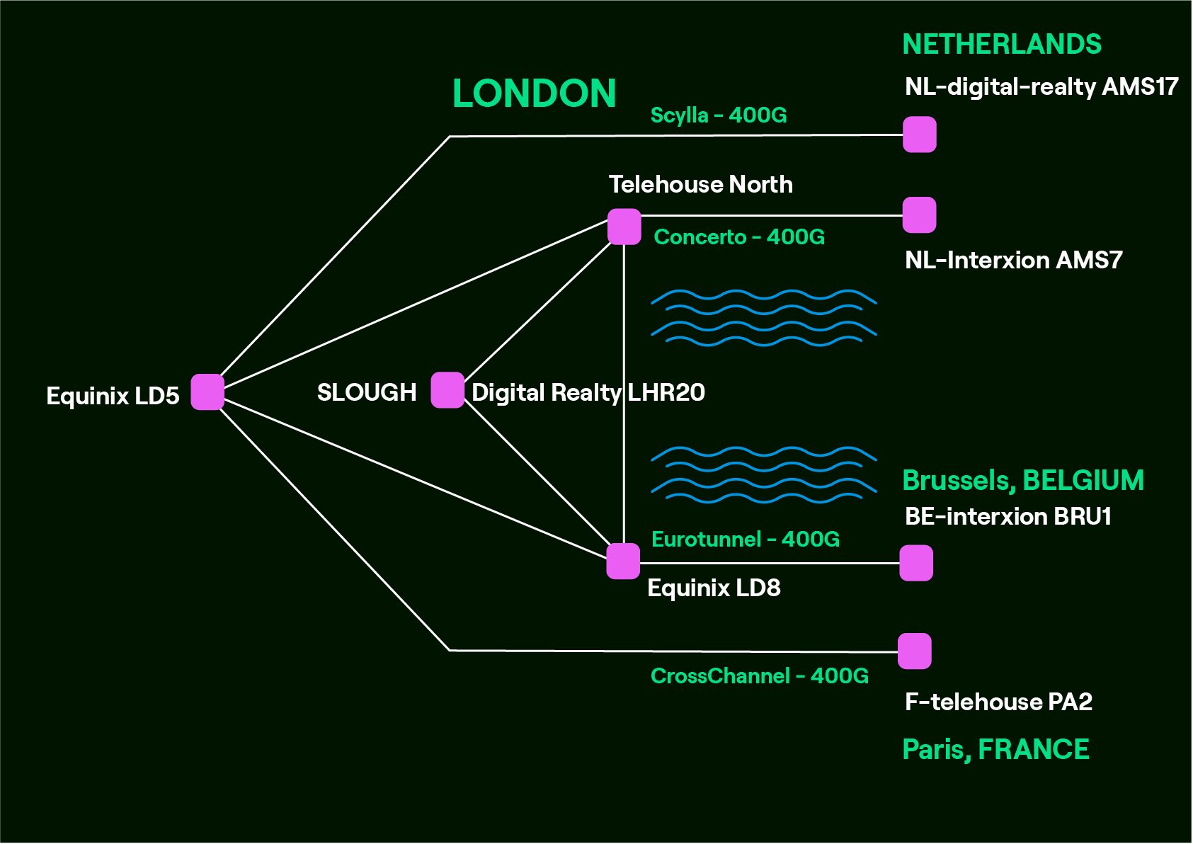 London-map