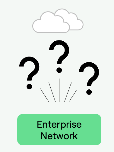 What is in between the corporate network and the clouds?