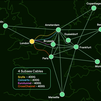 Gateway to Europe from London