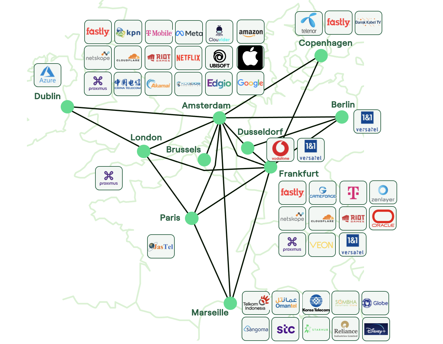 Connected Networks