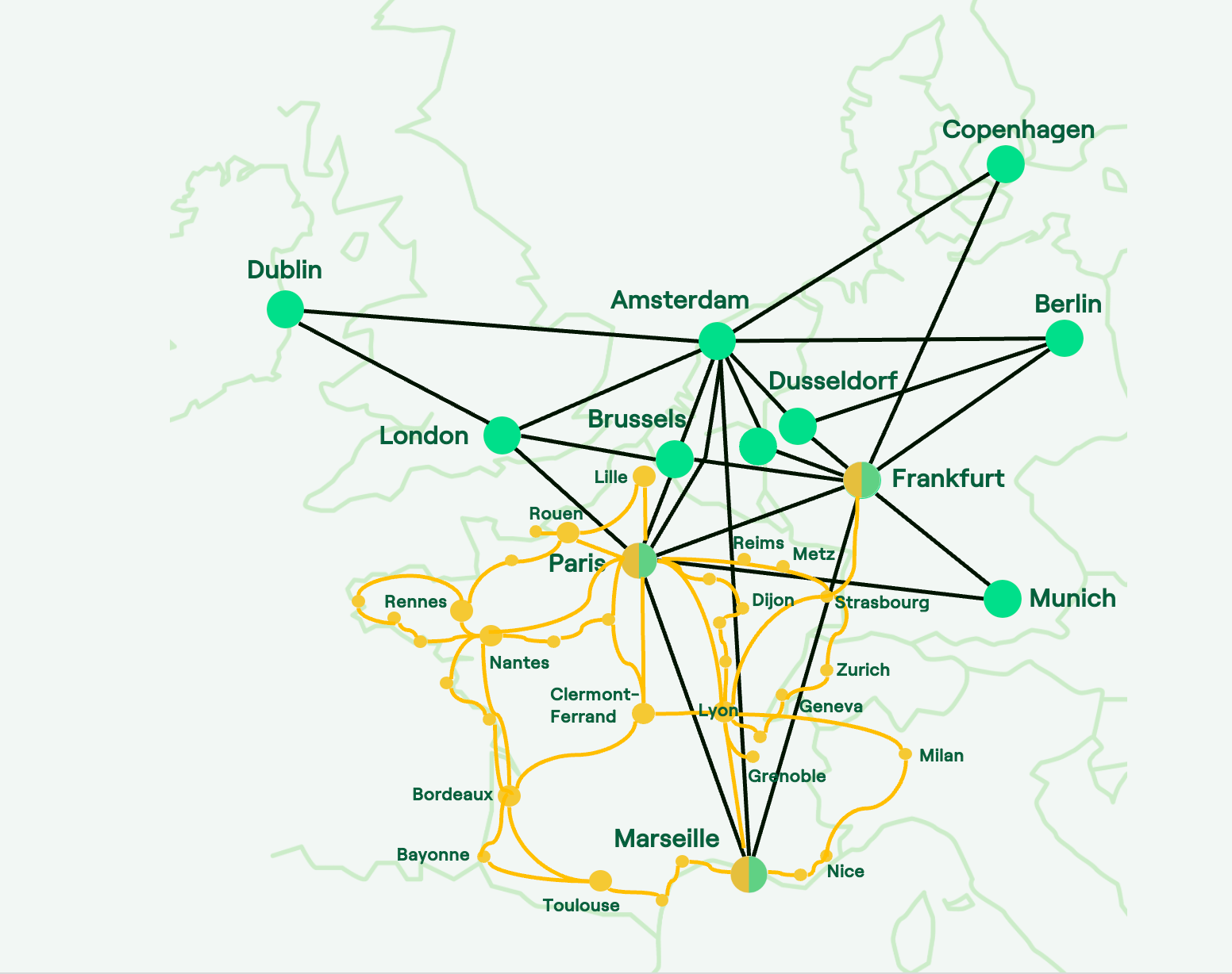 IELO and NL-ix network